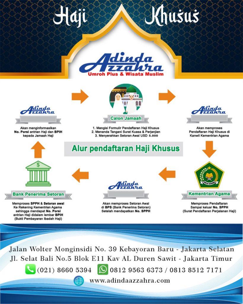Pendaftaran Haji Khusus